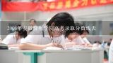 2008年安徽滁州学院高考录取分数线表,滁州学院分数线